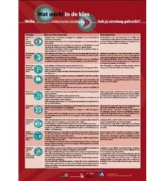Poster Wat werkt in de klas