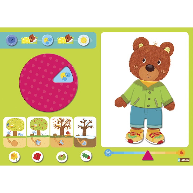 Het weer - seizoenen en kleding