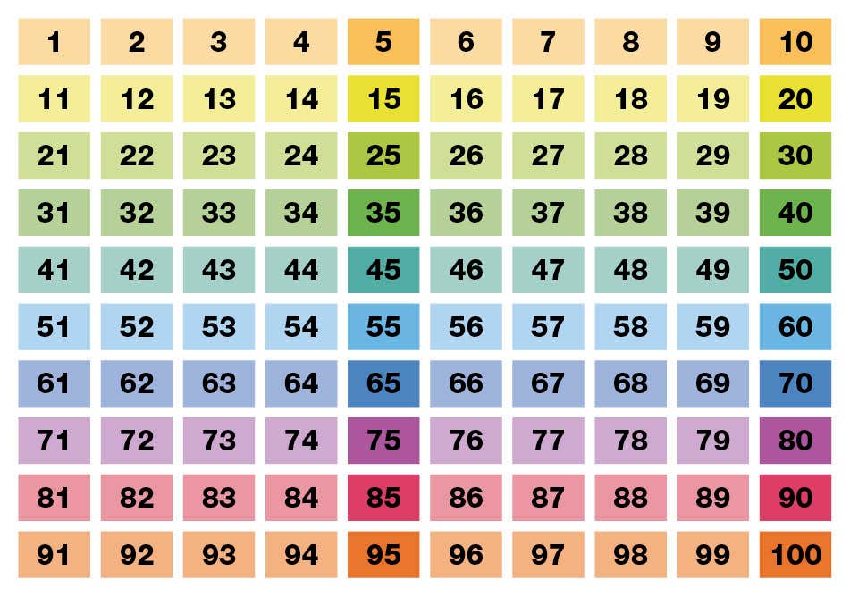 Beloningsstickers honderdveld cijfers 1 t/m 100