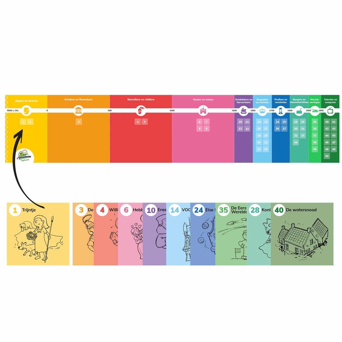 Tijdlijn TopCanon | Topontdekkers
