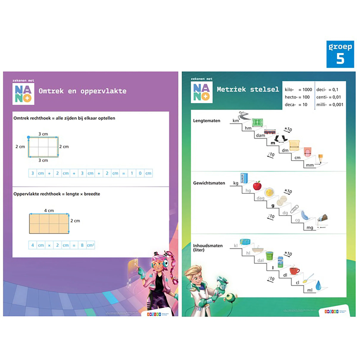 Nano | Groep 5 | Posterset