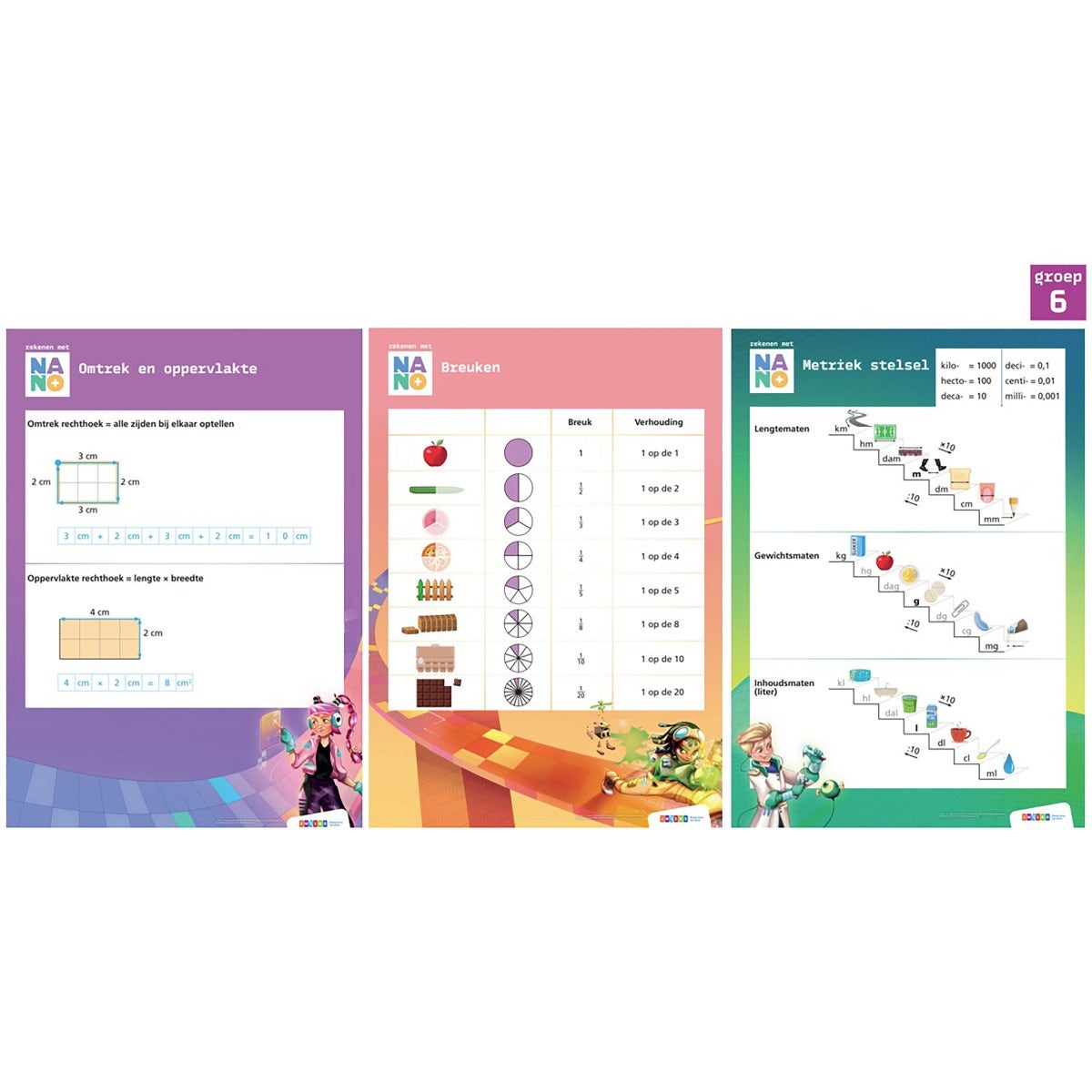 Nano | Groep 6 | Posterset