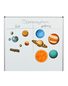 Magnetisch Zonnestelsel