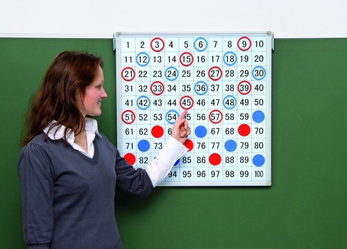 Nummerbord 100 met markeertekens