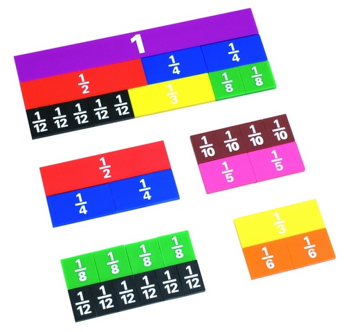 Breuken stroken leerling