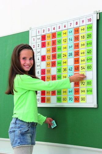 Basisbord met kleurrijke kaartjes