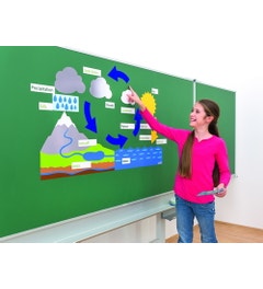 Demonstratieset waterkringloop (Engelstalig)