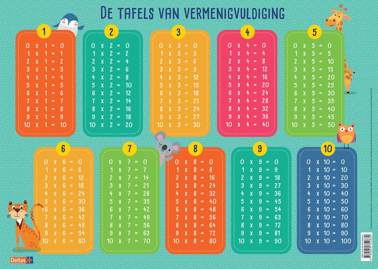 Educatieve onderleggers - De tafels van vermenigvuldiging
