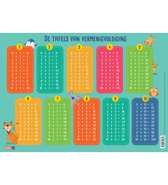 Educatieve onderleggers - De tafels van vermenigvuldiging