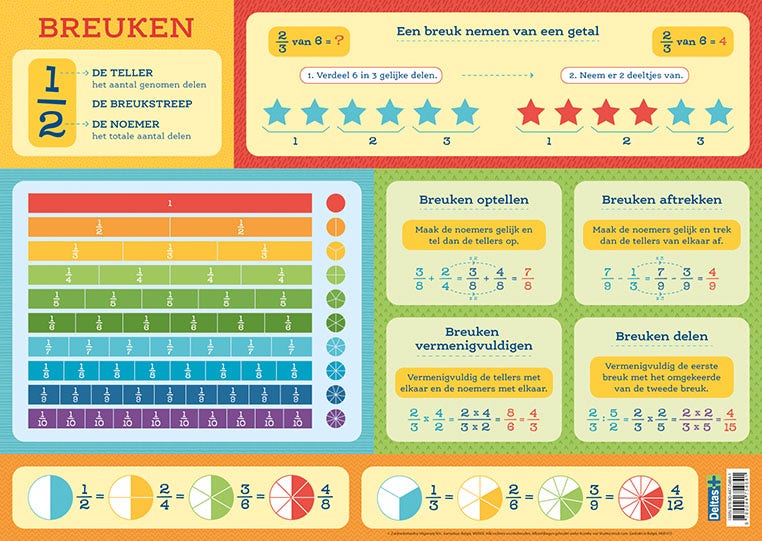 Educatieve onderleggers - Breuken
