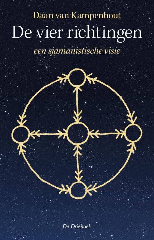De vier richtingen