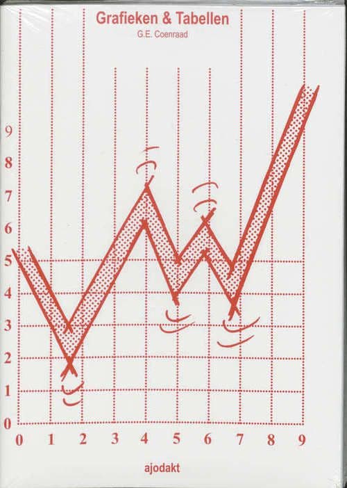 Ajodakt Grafieken en Tabellen