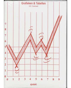Ajodakt Grafieken en Tabellen