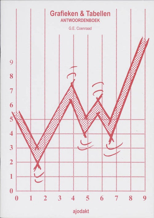 Grafieken en tabellen - Antwoordenboek