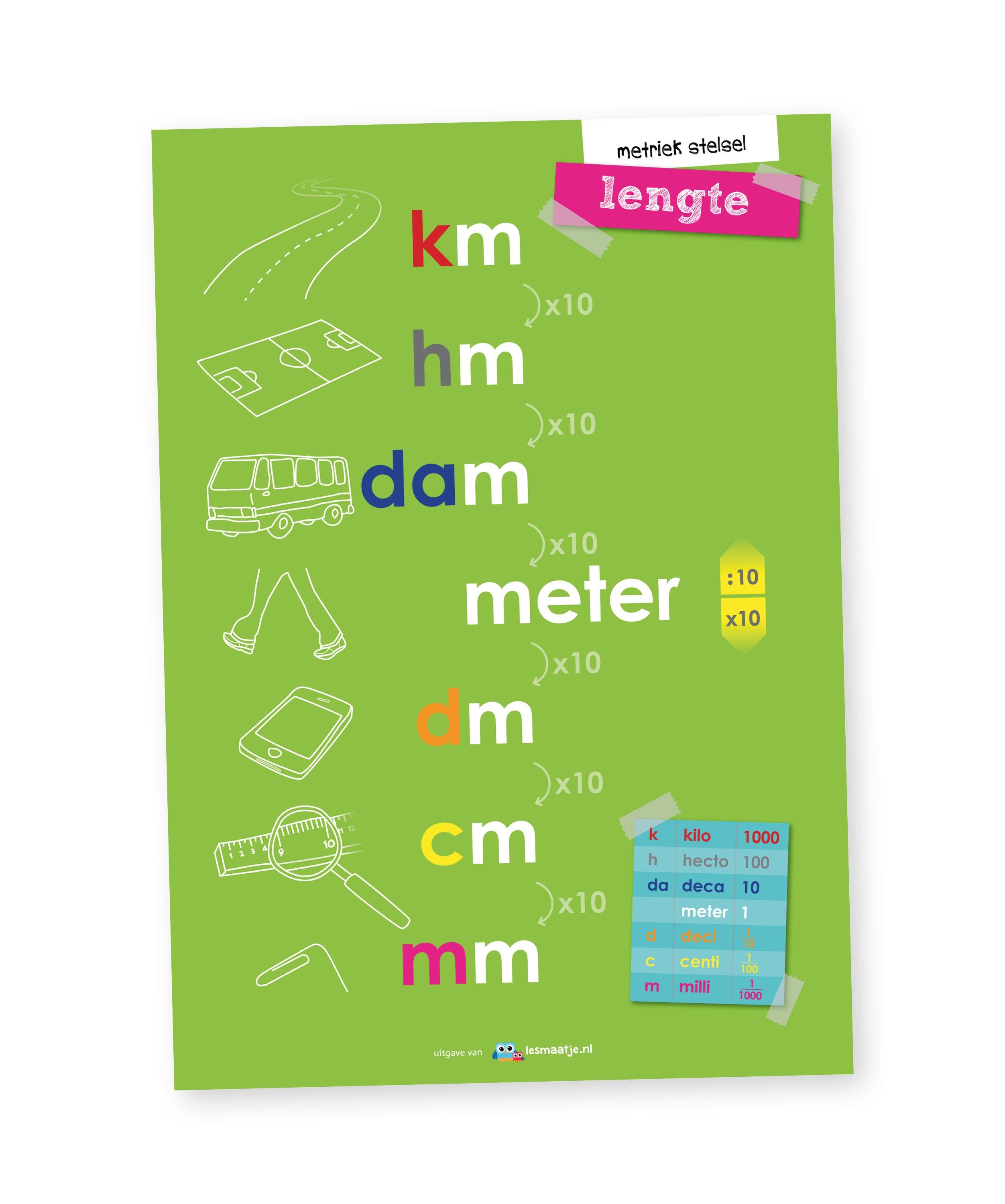 Poster metriek stelsel lengtematen - Lesmaatje