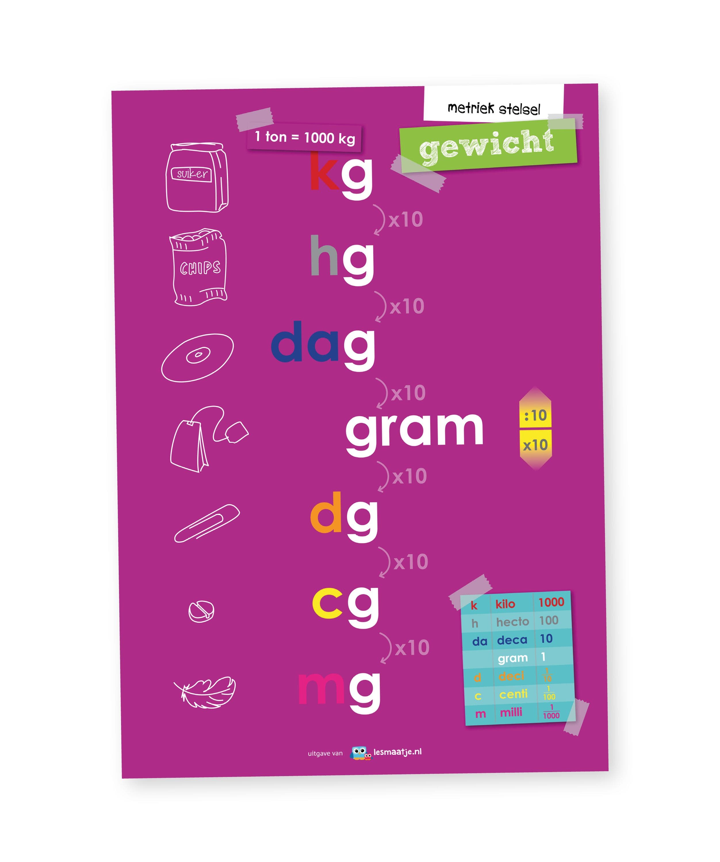 Poster metriek stelsel gewichtsmaten - Lesmaatje