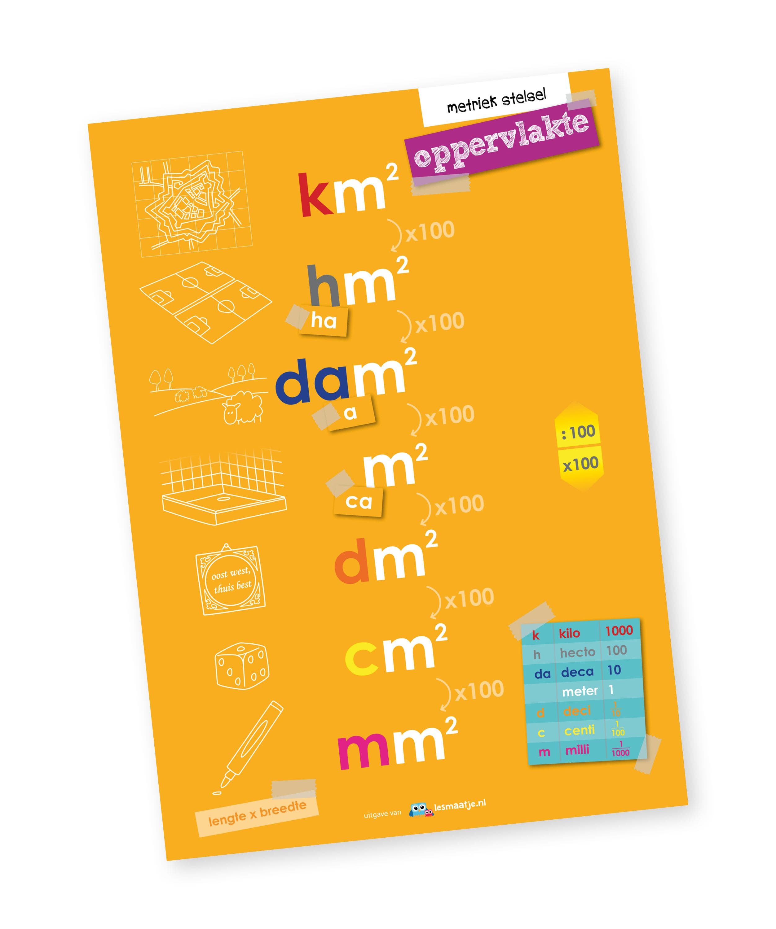 Poster metriek stelsel oppervlaktematen - Lesmaatje
