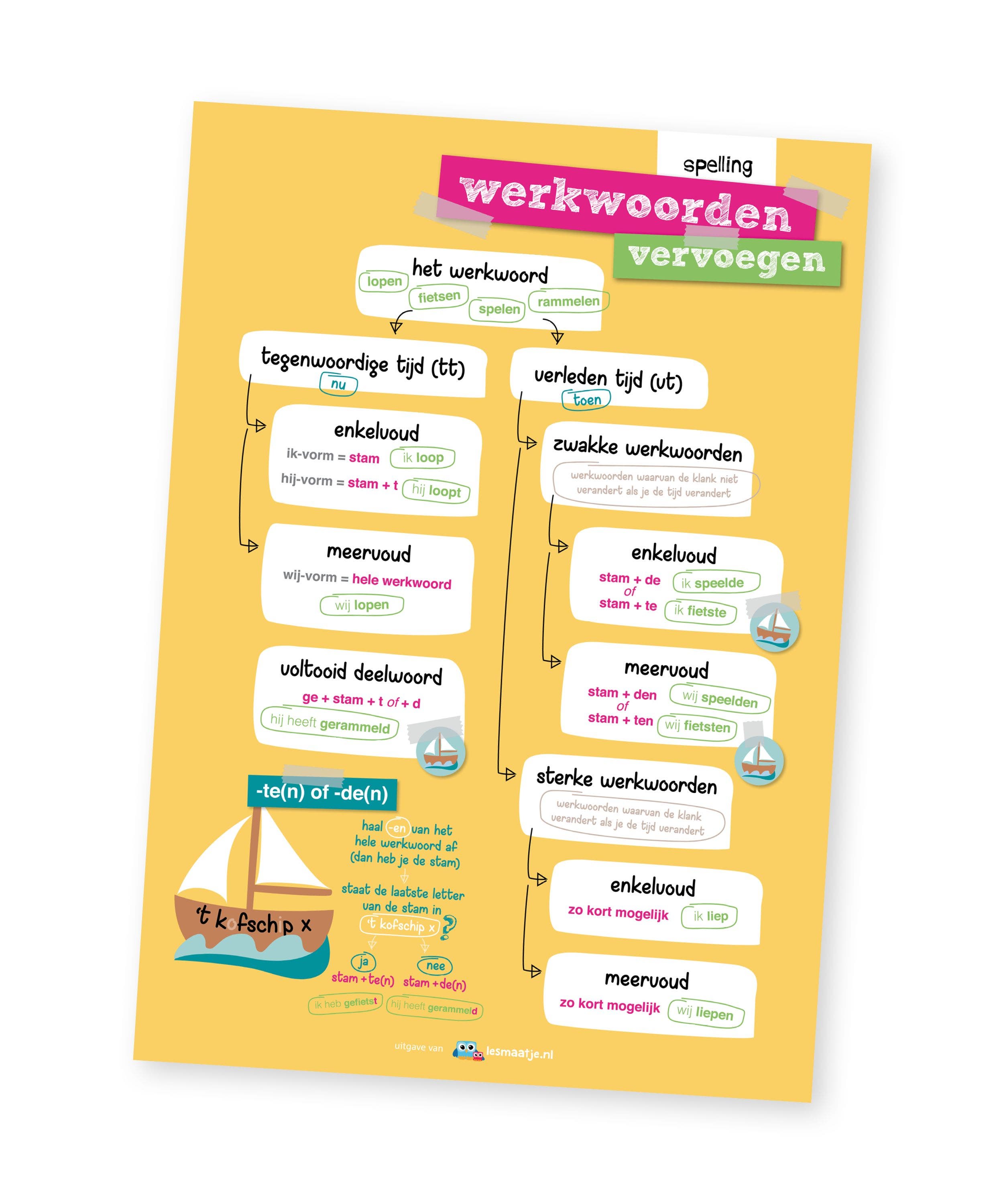 Poster taal - werkwoorden vervoegen