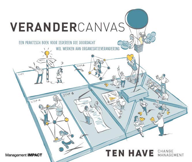Verandercanvas