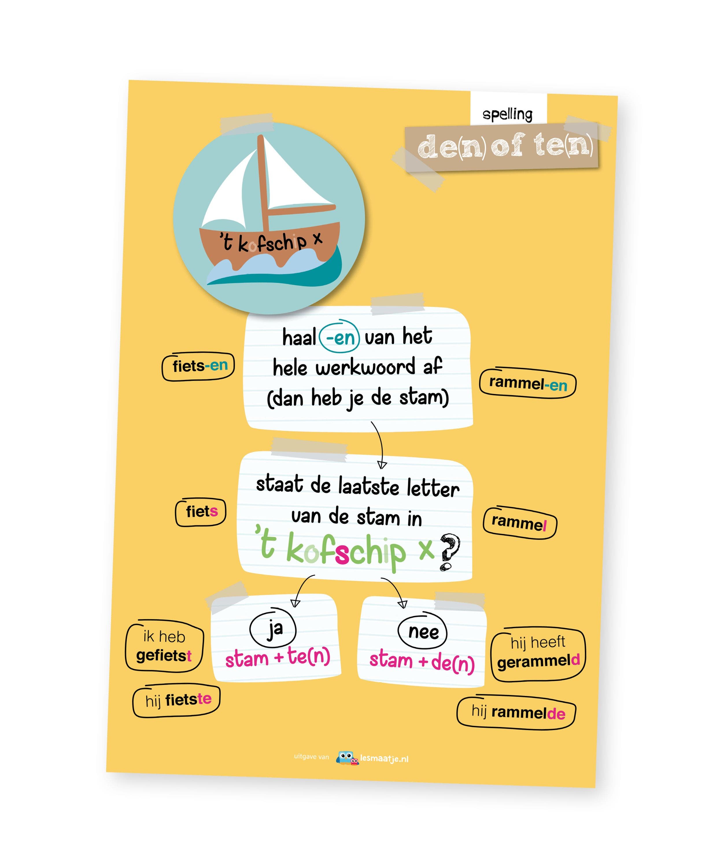 Poster taal - te(n) of de(n)