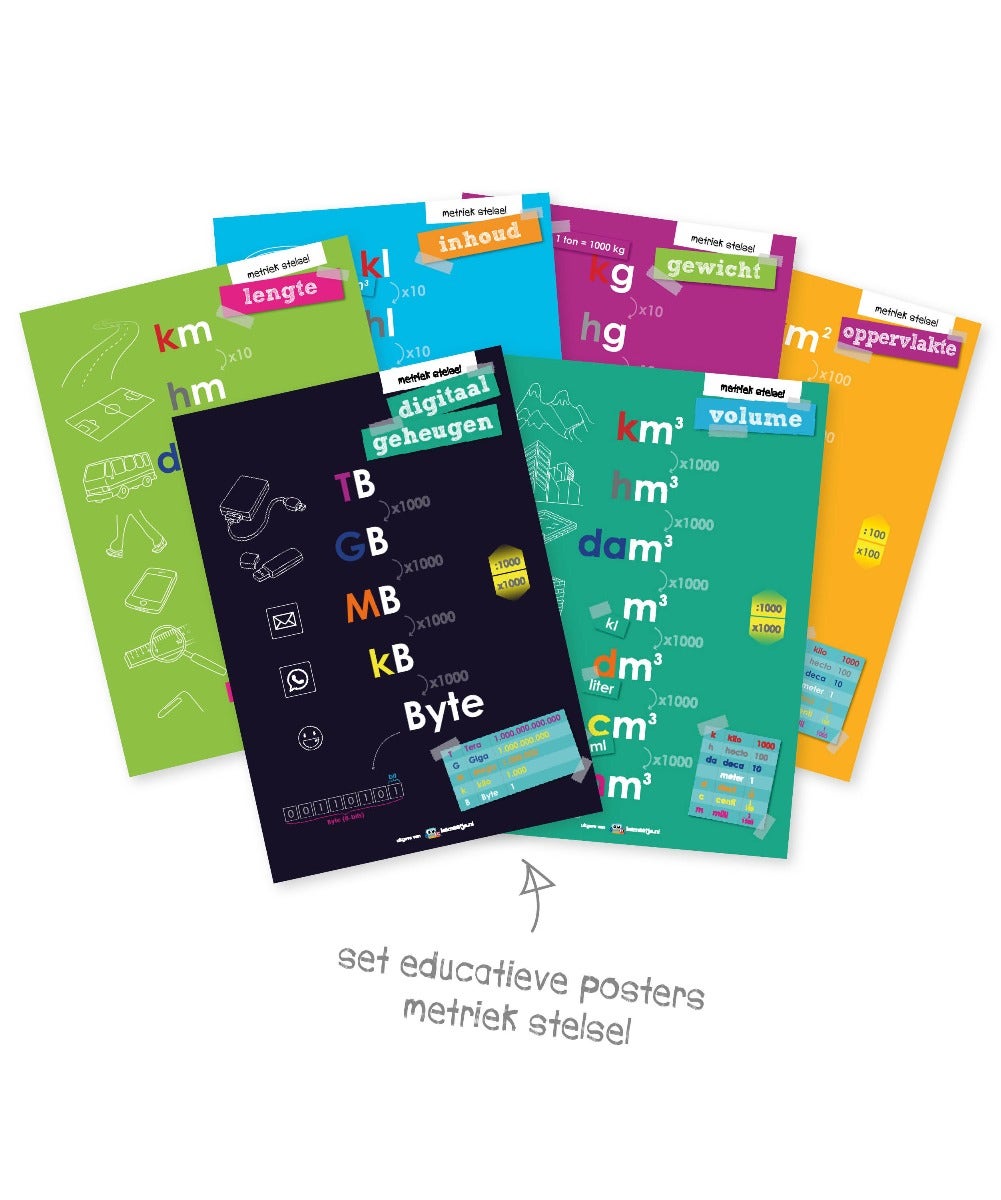 Set posters metriek stelsel (6 stuks) - Lesmaatje