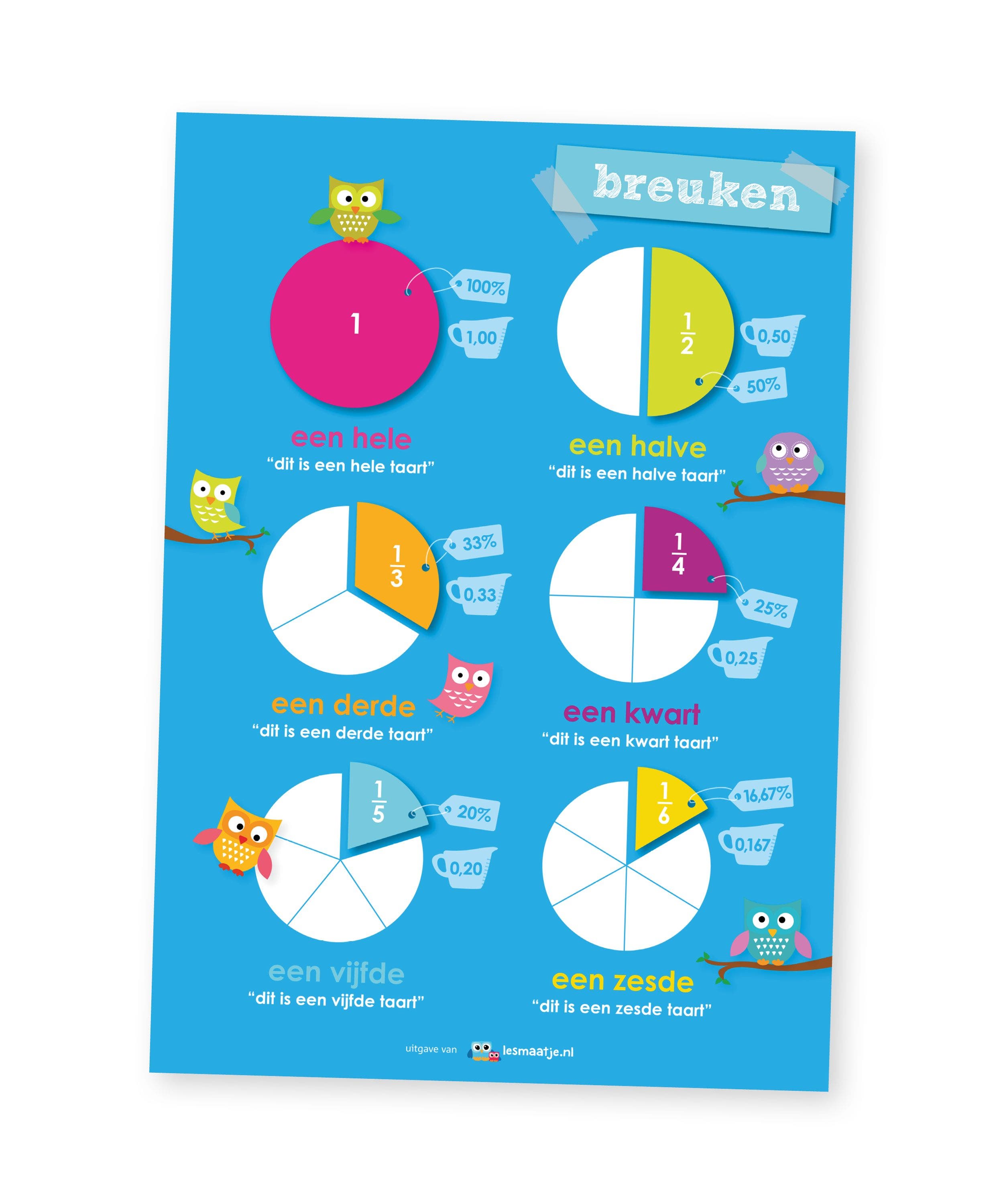 Poster rekenen breuken - Lesmaatje