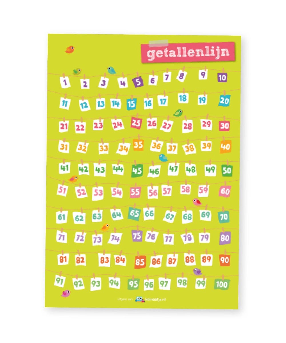 Poster rekenen middenbouw getallenlijn - Lesmaatje