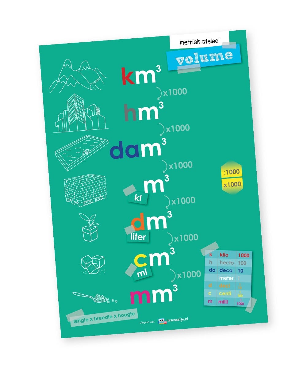 Poster metriek stelsel volumematen - Lesmaatje