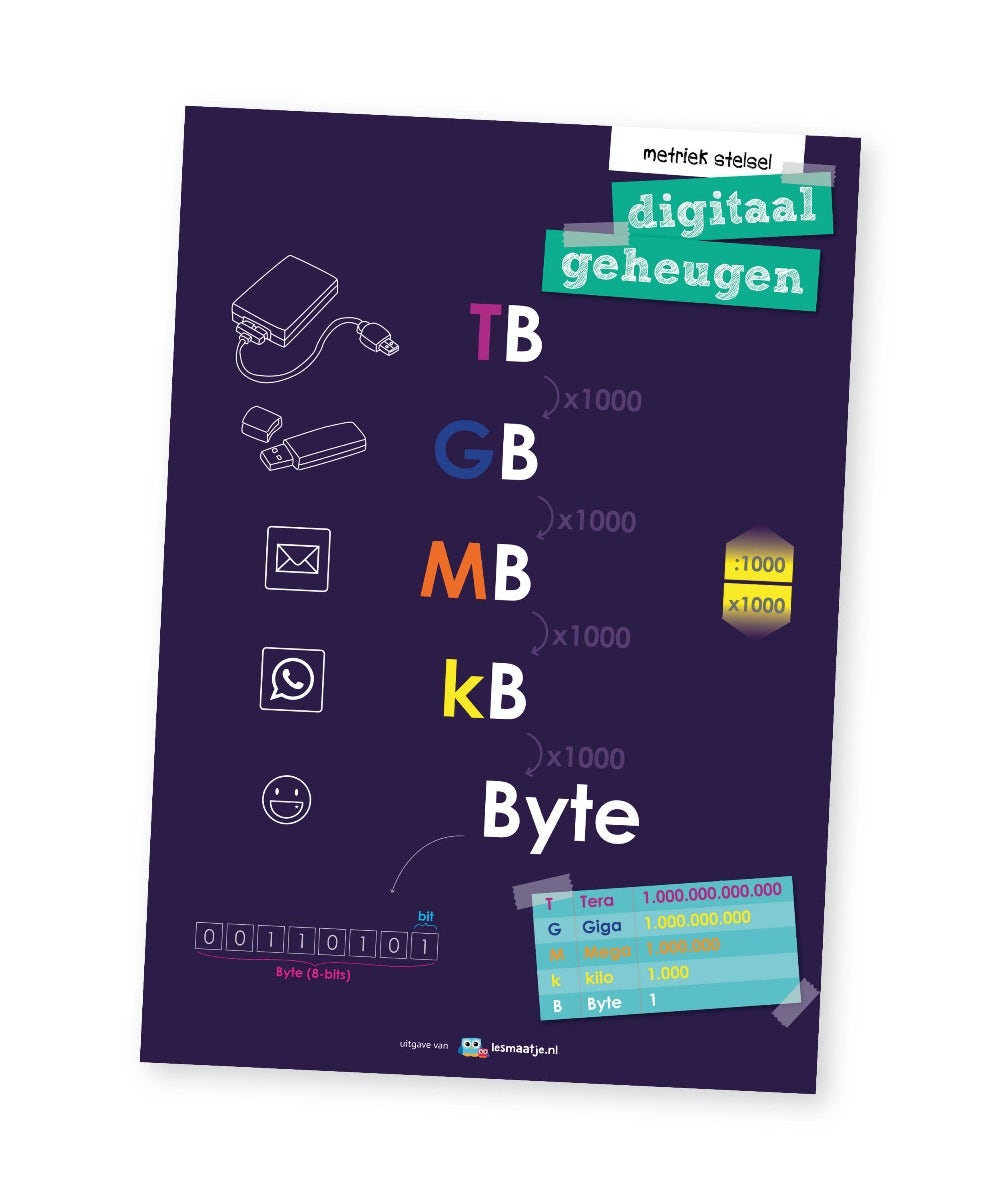 Poster metriek stelsel digitaal geheugen - Lesmaatje