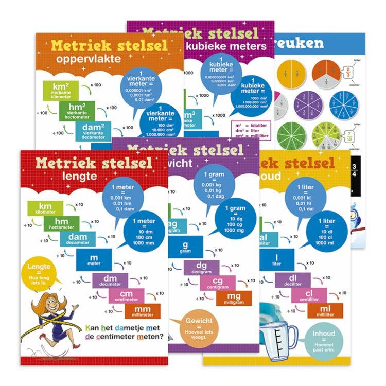 Coachingskaarten  | Metriek Stelsel en Breuken