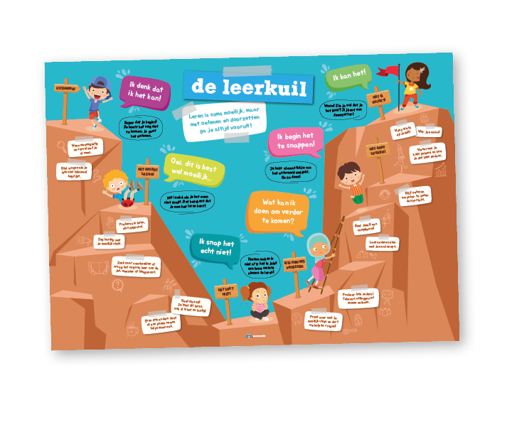 Educatieve Poster | de Leerkuil