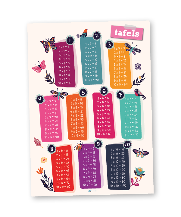 Educatieve Poster | Tafels | Vlinders