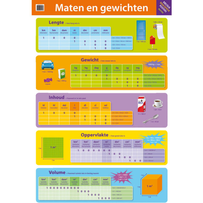 Poster Maten en gewichten - Deltas