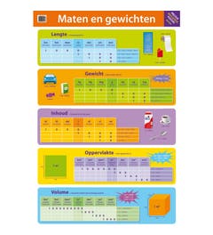 Poster Maten en gewichten - Deltas