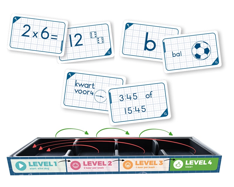 FlitsBox met kaartjes