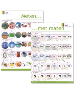 Meten met maten - Posterset