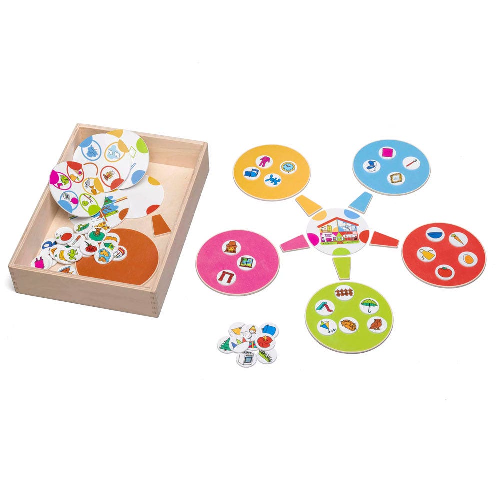 Mindmapping | Sorteer de plaatjes | Educo