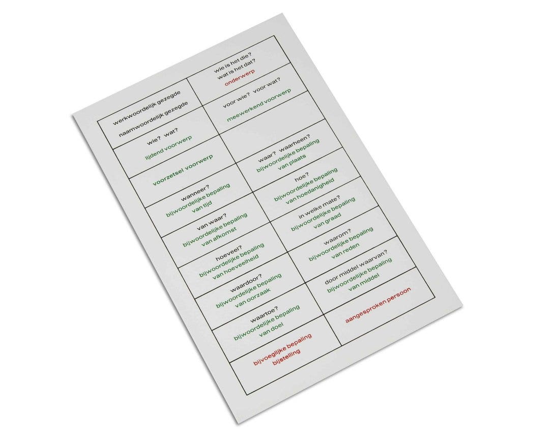 Controlekaart zinsontleding