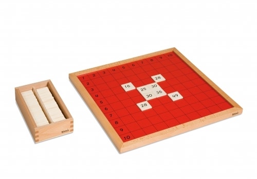 Pythagorasbord - producten