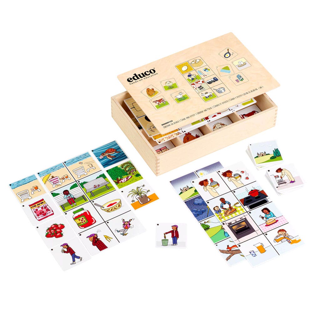 Oorzaak en gevolg|Educo