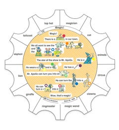 Paletti Engels - Circus Wonderland (niveau 3)