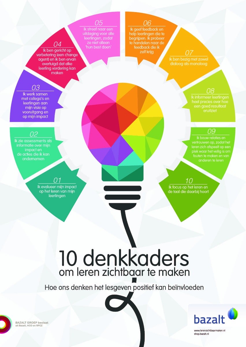 Poster 10 Denkkaders (set van 5 posters)