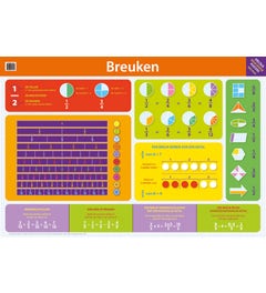 Poster Breuken