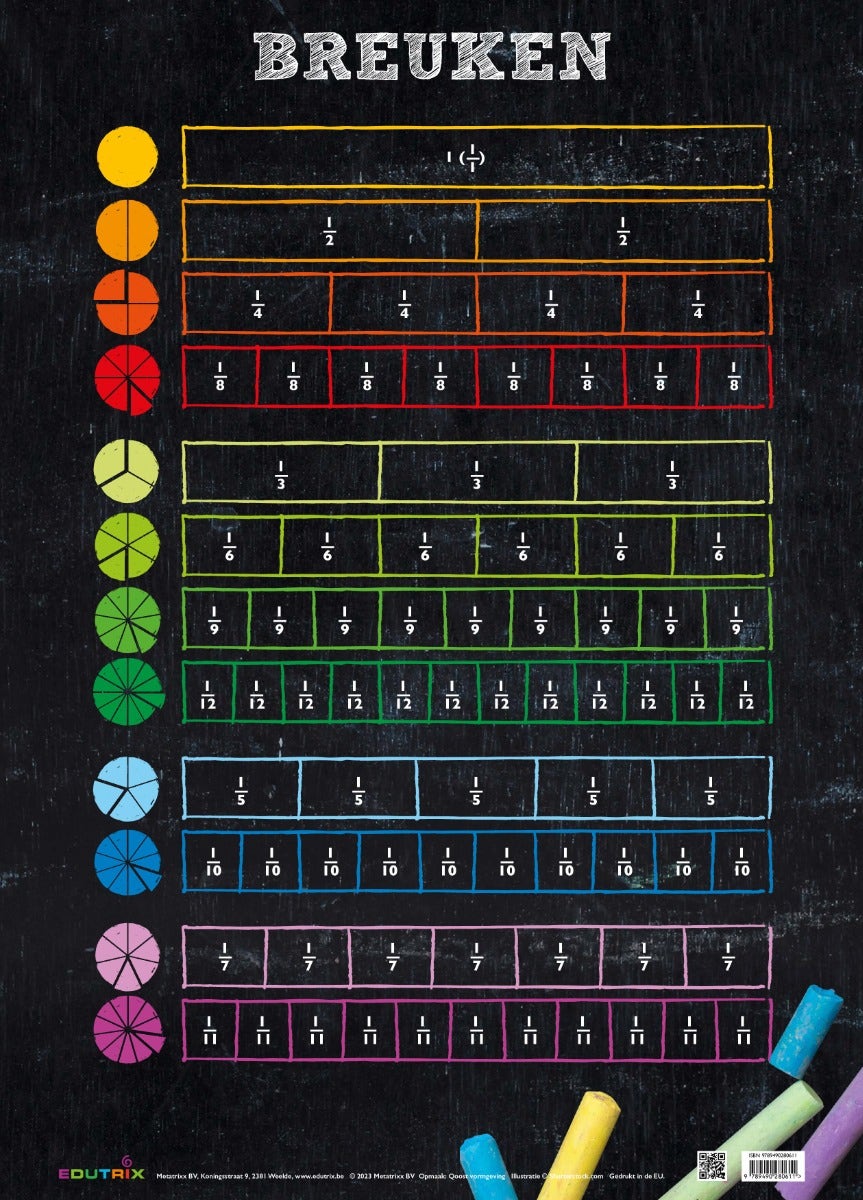 Poster Breuken - Edutrix