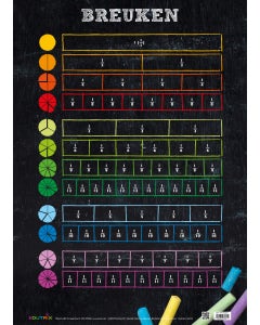 Poster Breuken - Edutrix