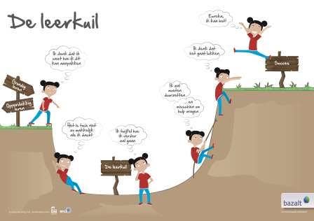 Poster De leerkuil