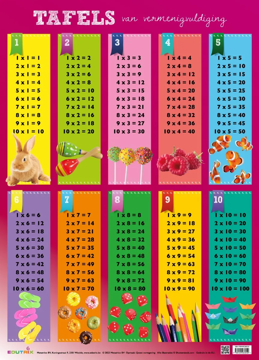 Poster De tafels van vermenigvuldiging 1 t/m 10 - Edutrix (69,5 cm x 50 cm)