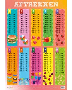Poster Aftrekken - Edutrix