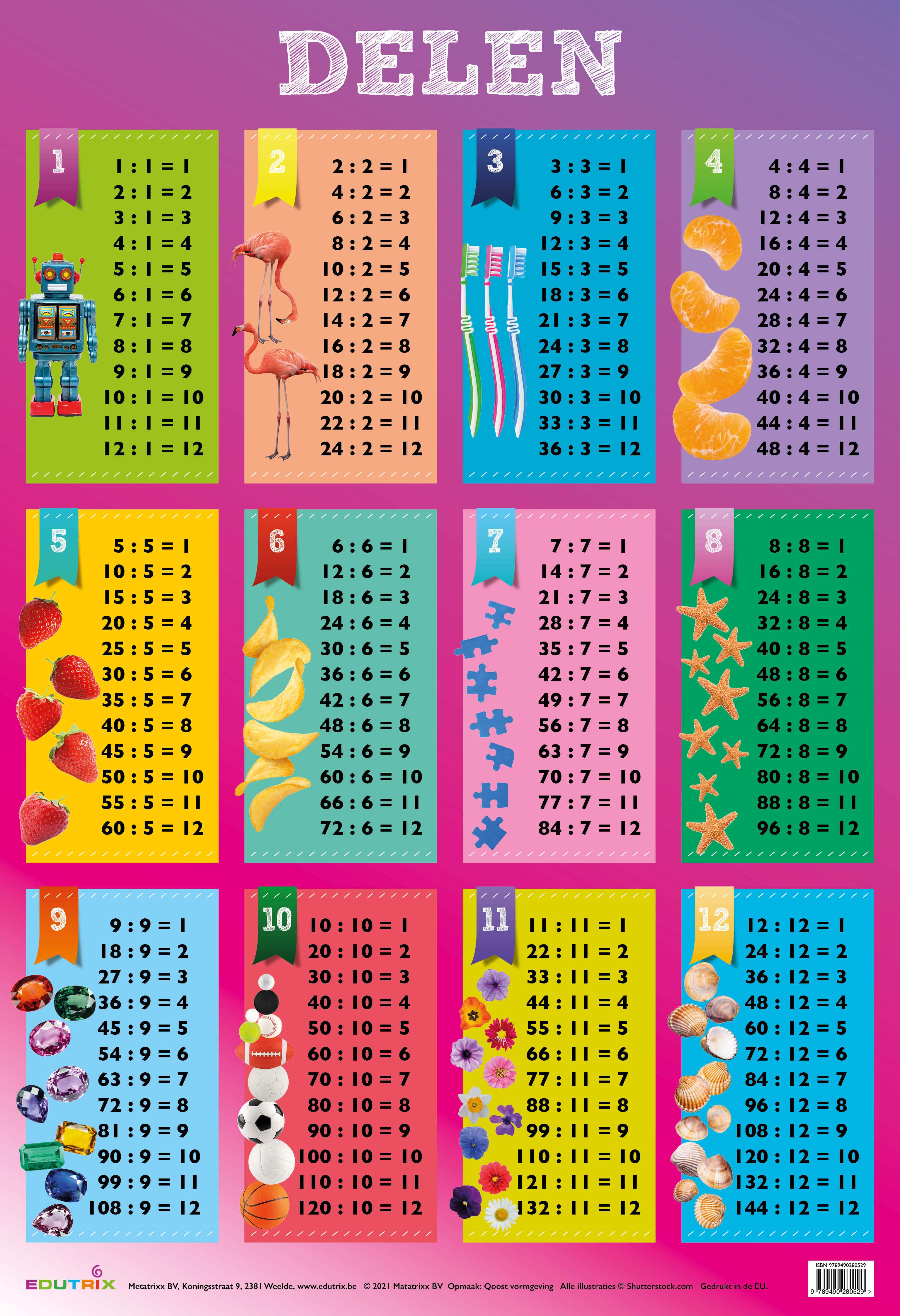 Poster Delen - Edutrix