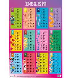 Poster Delen - Edutrix